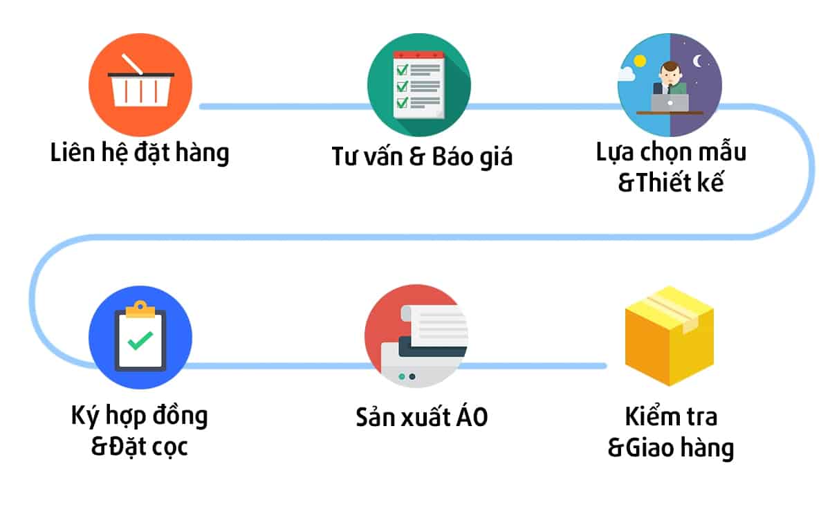 Quy trình đặt hàng tại ANDY Đà Nẵng